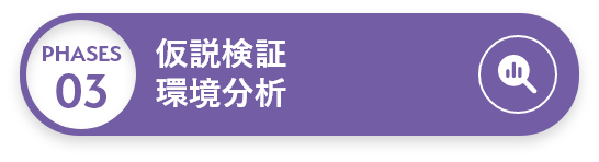 仮説検証 環境分析